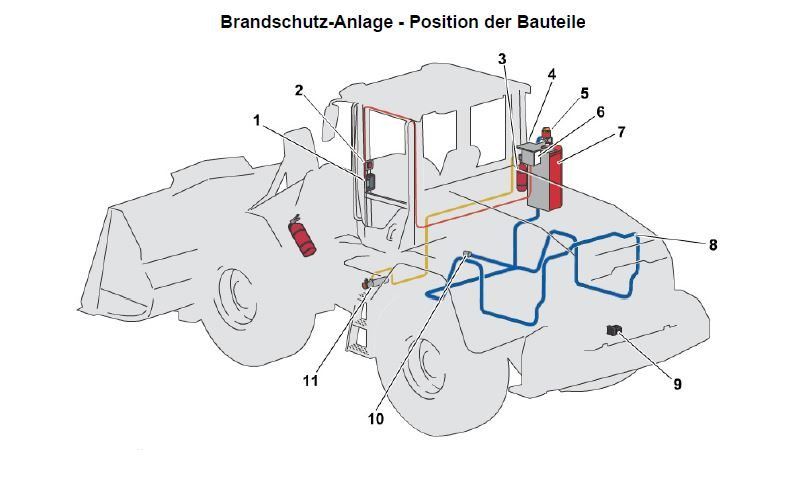Brandschutz-Anlage an einem Radlader – Position der Bauteile